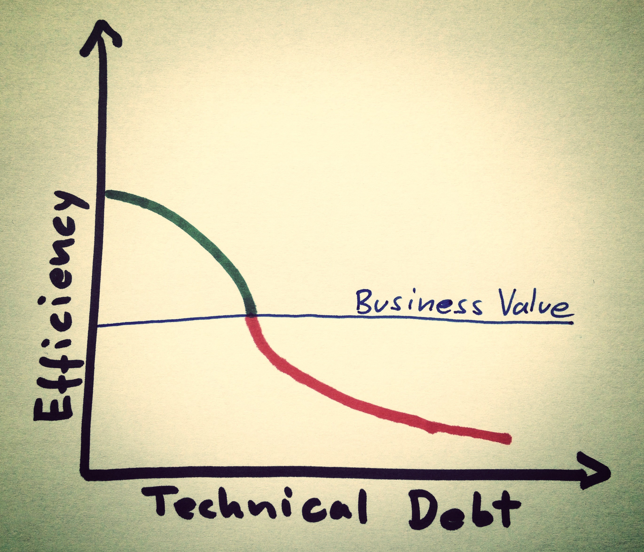 visualising-and-prioritizing-technical-debt-aiko-klostermann